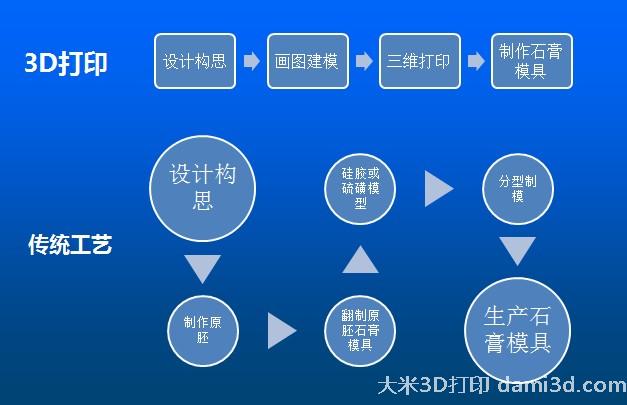 3D打印陶瓷卫浴流程对比.JPG